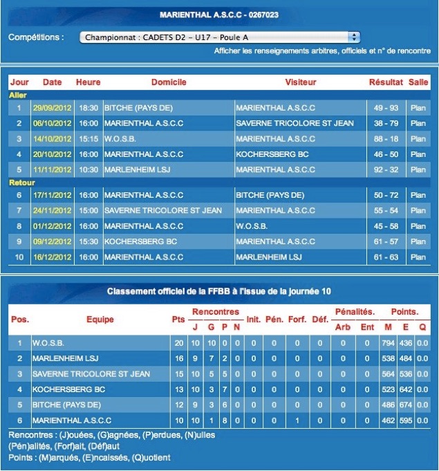 classement site de rencontres 2012